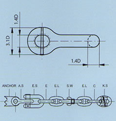 Anchor chain accessories-lifting shackles,IJIN ACC10