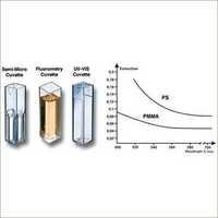 Disposable Cuvettes & Spectrophotometer Cells
