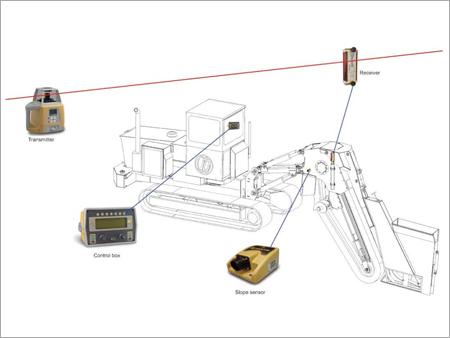 Trencher & Plow Laser Machine Control - Aluminum, 200x150x100mm, 12V DC | Precise Control, Increased Efficiency, +/- 2mm Accuracy