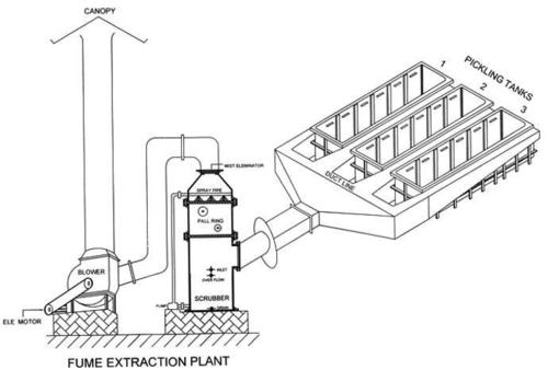 FUME EXTRACTION SYSTEM