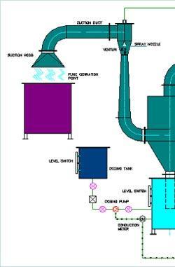 Technical Flow Diagram for Scrubbers
