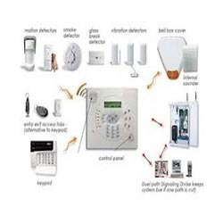 Burglar Alarm
