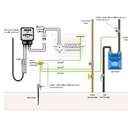 Earthing Equipments Testing Service