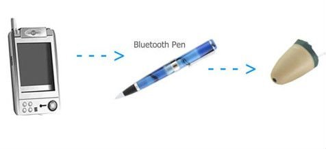 spy bluetooth pen