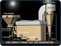 Direct Fired Fbc Fuel Fired Hot Air Generator