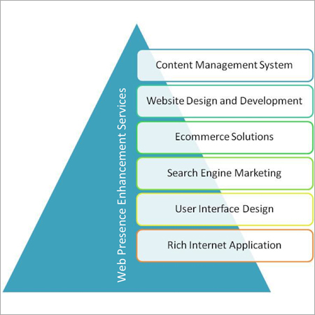 Enhancement Services