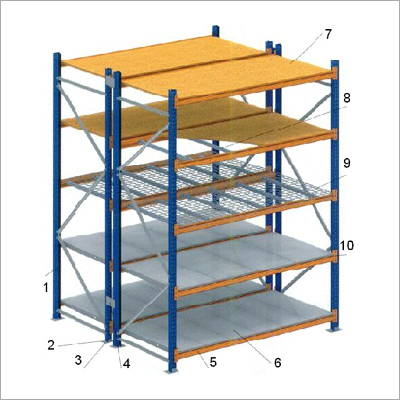 Industrial Shelving Racks