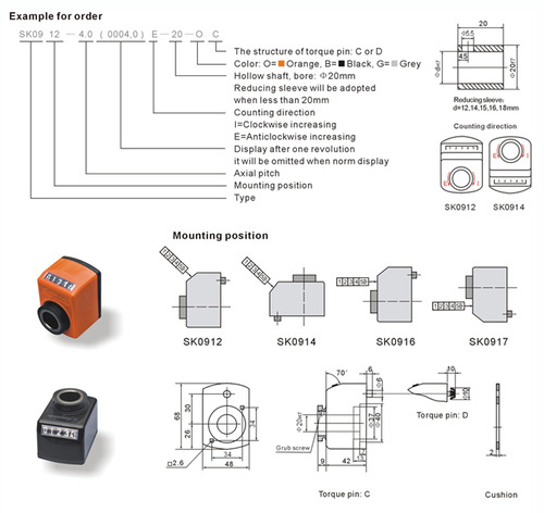 PTG09 Position indicators