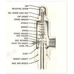 Pressure Safety Valves