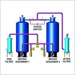 Heatless Air Dryer
