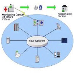 Network Monitoring Services