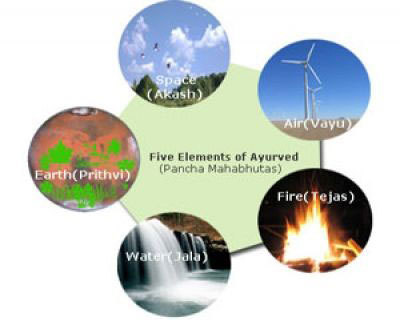 Vastu Shastra
