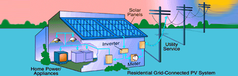 Solar Power Pack