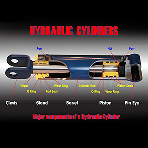 Hydraulic Products & Equipment
