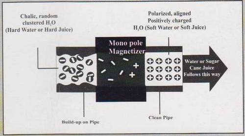 Magnet Scale Control systems