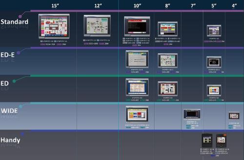 Abb VFD