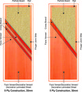 Particle Boards Manufacturing Process