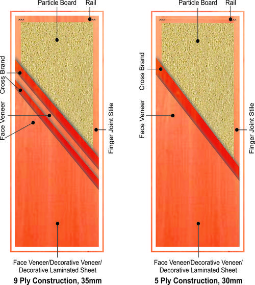 Prelaminated Particle Board