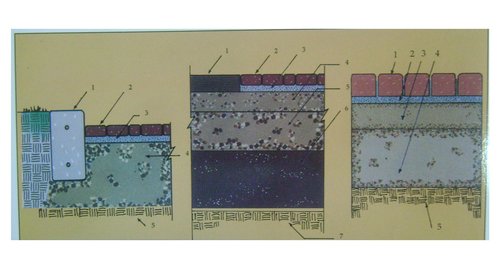 WBM Laying Process