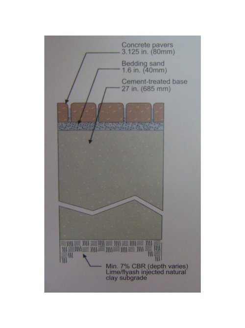 Laying Process on Cement Concrete
