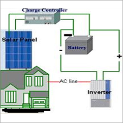 Solar Off Grid Solutions