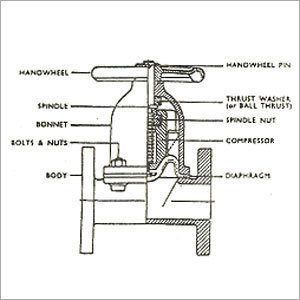 KB Type Diaphragm Valve