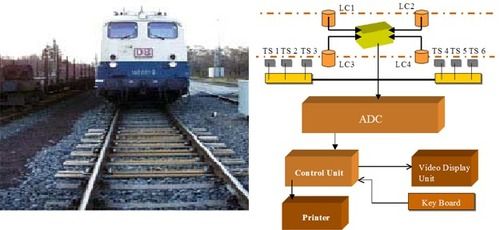 In Motion Railway Weighbridge Loading Capacity: 400 Tonne