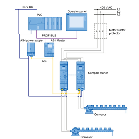 Machine Automation Solution