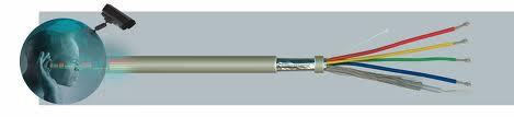 CCTV CABLES