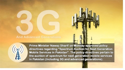 Pakistan Telecom Authority