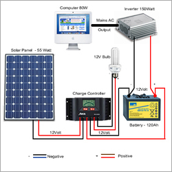 Industrial Solar Panel