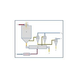 Two Stage Spray Drying Systems