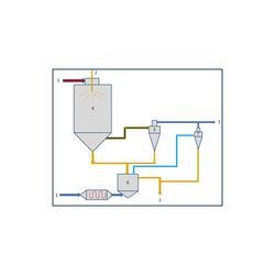 Two Stage Spray Dryers