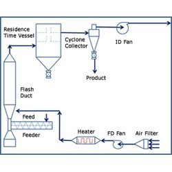 Extended Residence Time Flash Dryer