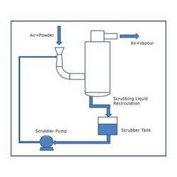 Pollution Control System 