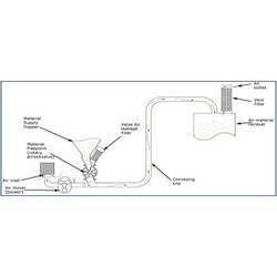 Pneumatics Conveyor