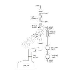 Distillation Assembly over GLR