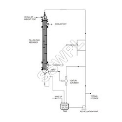 Gas Absorber Falling Film Type