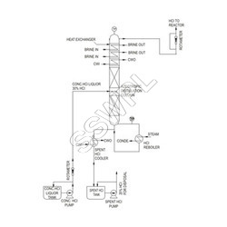 HCL Gas Generation Unit Boiling Route - 5-300 kg/hr Capacity, Chilled & Water Condenser | Robust, Easy to Install, High Usability, Optimal Performance, Durable Design
