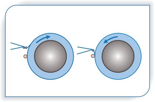 Sectional Warping Machine (LASERTECH-140) 
