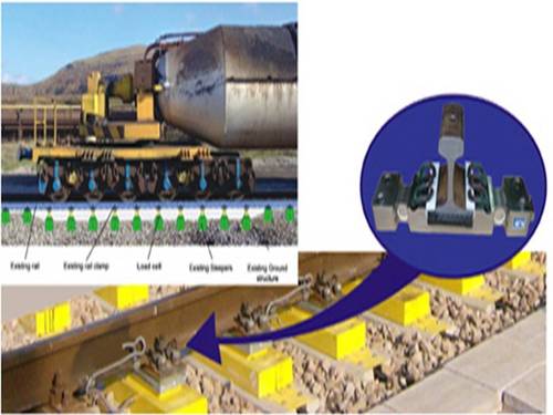 Torpedo Weighing Rail Scale