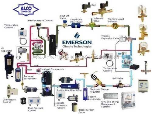 Pressure - Temp. Controls 