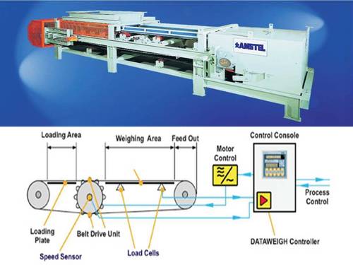 Torpedo Weighing Rail Scale - Torpedo Weighing Rail Scale Exporter ...