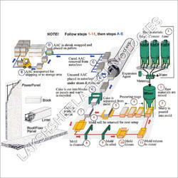 AAC Block Machine Selection Consultancy Services