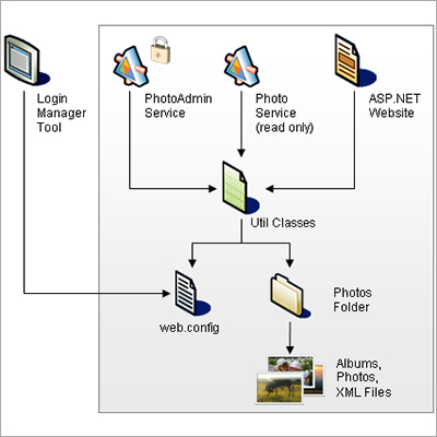 Web Development Services