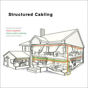 Structured Cabling System