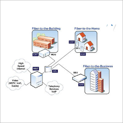 FTTH Solutions