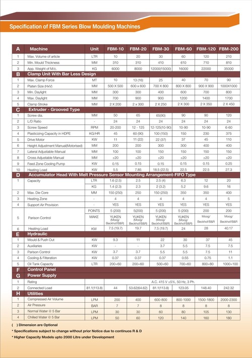 Blow Moulding Machines