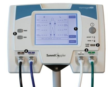 Vantage ABI: One Touch -3 minute ABI