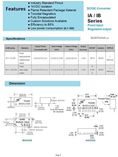 IA/IB Series